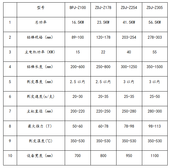 带机械手铝棒自动剥皮机(图1)